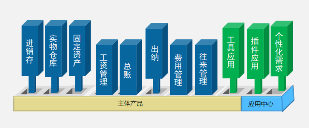 財貿核心 財貿核心