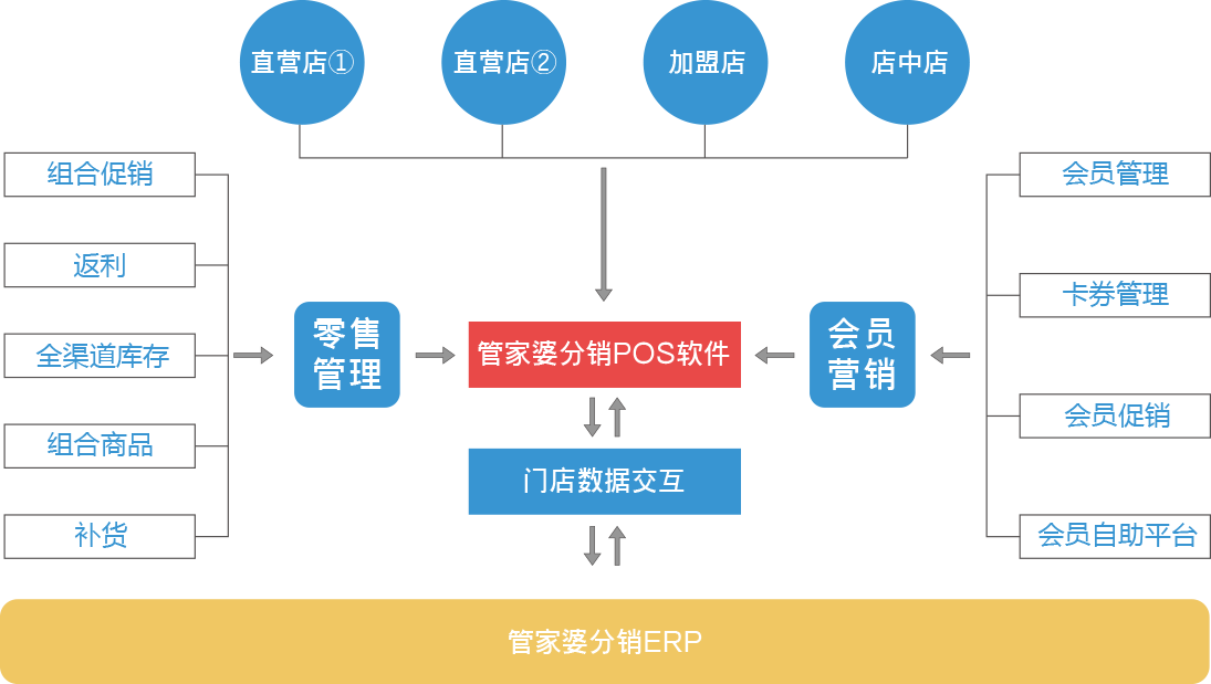 矢量智能對象22